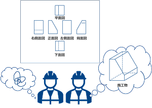 データViewer 利用シーンの複雑な図面から施工物をイメージしているイラスト